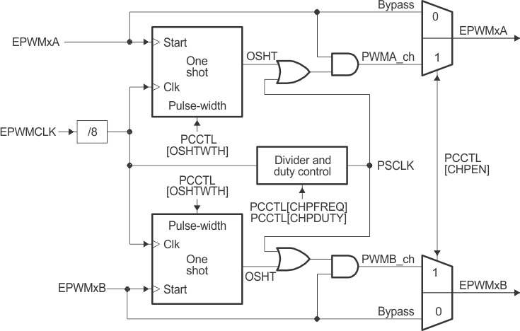  PWM Chopper Submodule Operational Details