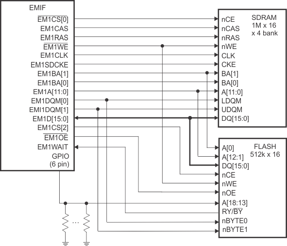 F2837xS Example
                    Configuration Interface