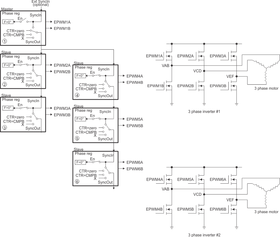 F2837xS Control of Dual 3-Phase Inverter Stages as Is Commonly Used in Motor Control