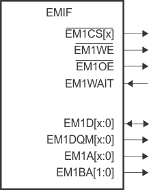 F2837xS EMIF Asynchronous Interface