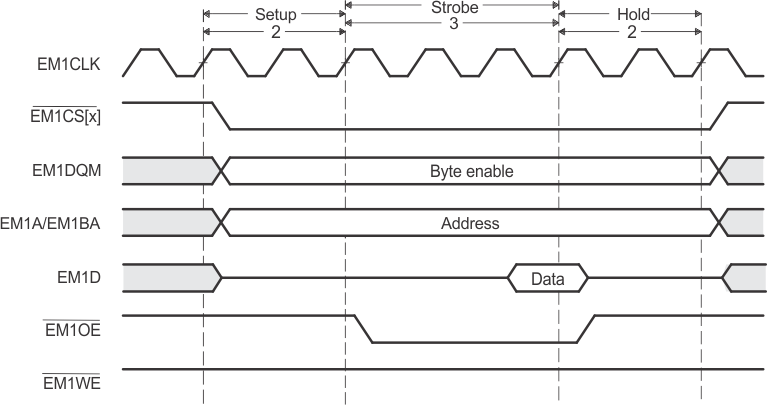 F2837xS Timing Waveform of an Asynchronous Read Cycle in Normal Mode