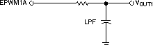 F2837xS Simple
                    Reconstruction Filter for a PWM-based DAC