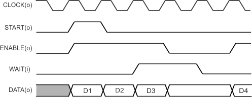 F2837xS uPP Transmit in SDR Mode