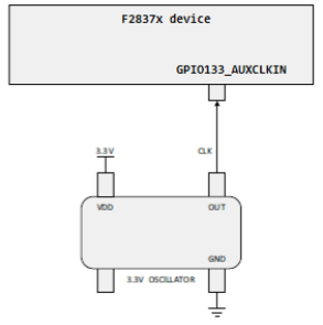 F2837xS AUXCLKIN