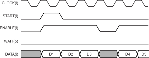 F2837xS uPP Receive in SDR Mode