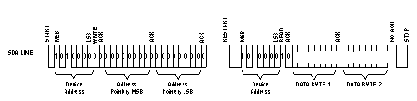 F2837xS Random Read