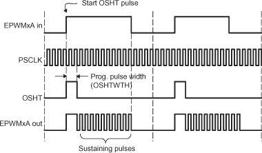 F2837xS PWM Chopper Submodule
                                                  Waveforms Showing the First Pulse and Subsequent
                                                  Sustaining Pulses