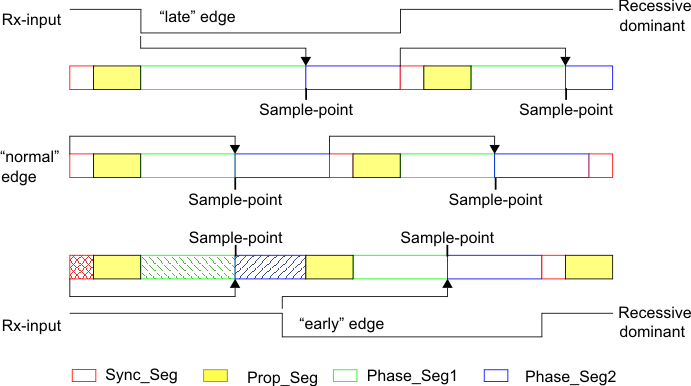 F2837xS Synchronization on Late and Early Edges