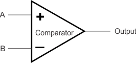 F2837xS Comparator Block Diagram