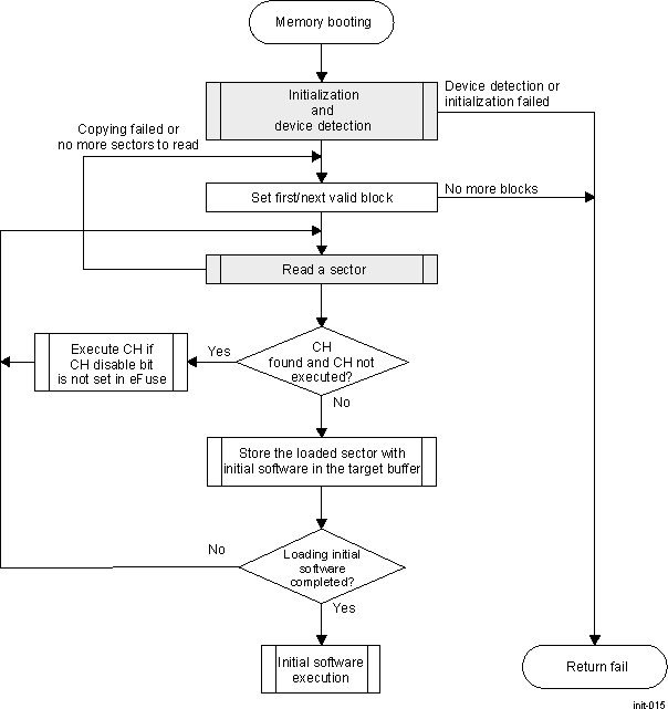 AM571x Image Shadowing 