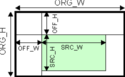 AM571x Input Image Trimming