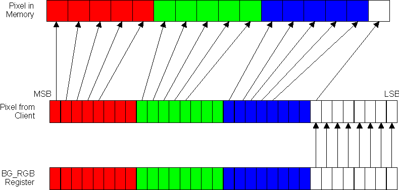 AM571x RGBA-5551 (Data Type 3)