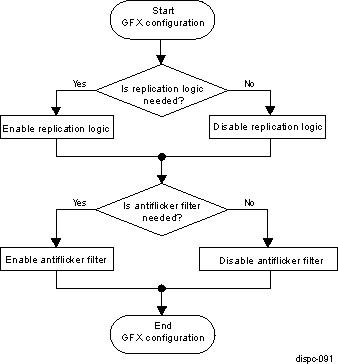 AM571x DISPC GFX Pipeline Processing Configuration