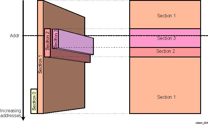 AM571x DMM Sections and Memory Mapping