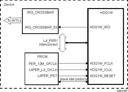 AM571x HDQ1W Integration