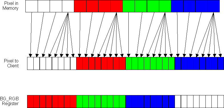 AM571x ARGB-4444 (Data Type 2)