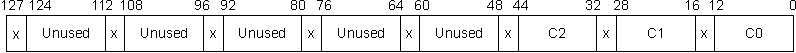 AM571x VPI Control I/F Coef Data Format (3tap)