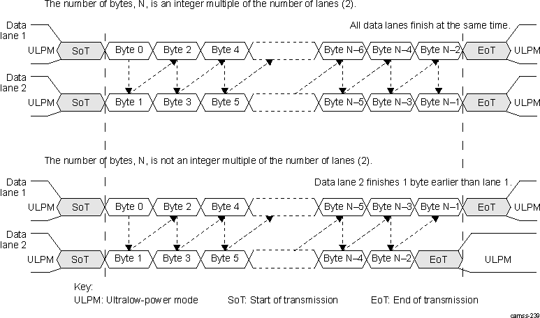 AM571x CSI2 Two Data-Lane Merger Configuration