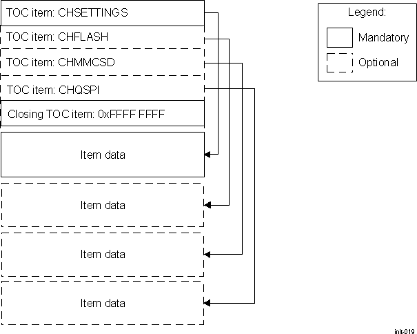 AM571x CH Format