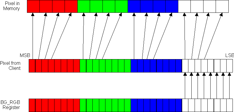 AM571x RGBA-4444 (Data Type 4)