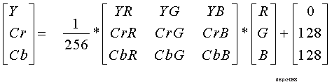 AM571x DISPC RGB to YUV Registers (FullRange=0)