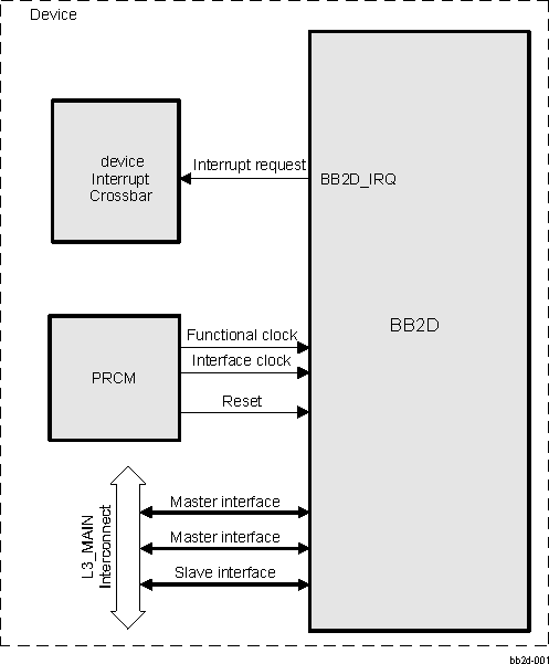 DRA742 DRA752 BB2D Overview