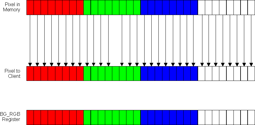 DRA742 DRA752 RGBA32-8888 (Data Type 9)