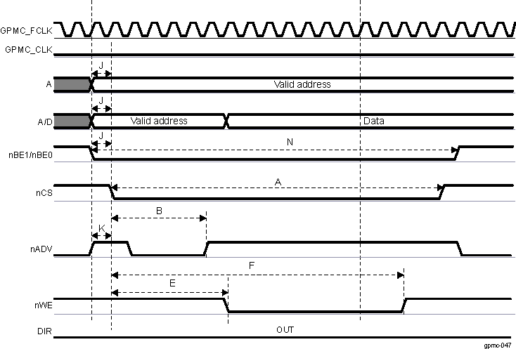 DRA742 DRA752 Asynchronous NOR Single Write Simplified Example