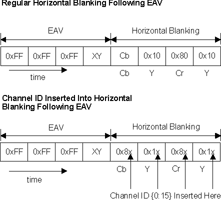 DRA742 DRA752 Channel ID Inserted Into Horizontal Blanking