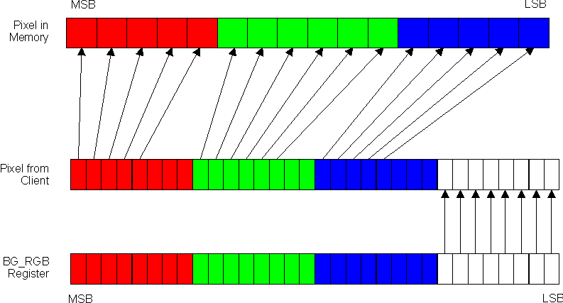 DRA742 DRA752 RGB16-565 (Data Type 0)