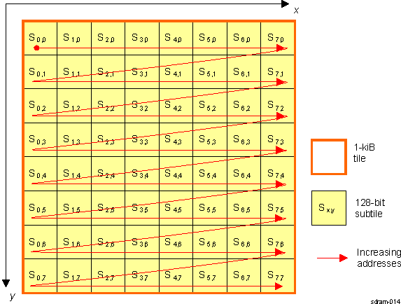 DRA742 DRA752 Tile Geometry