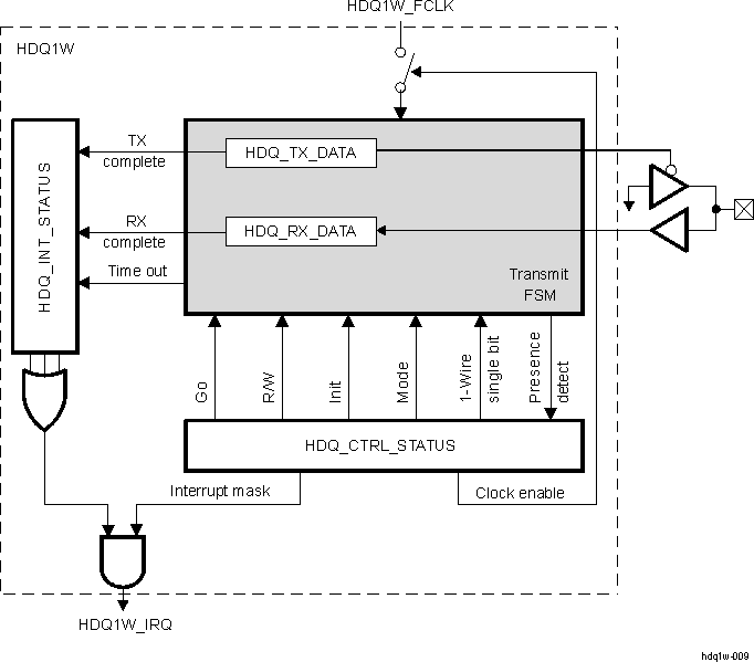 DRA742 DRA752 Protocol Registers Description