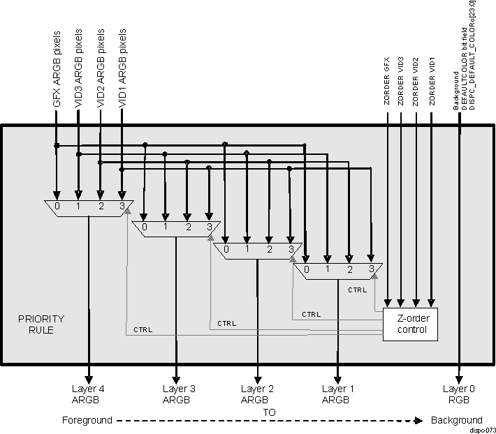 DRA742 DRA752 DISPC Priority Rule Architecture