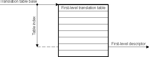 DRA742 DRA752 First-level Descriptor Address Calculation