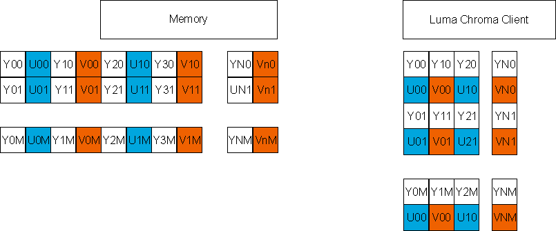 DRA742 DRA752 YC 4:2:2 (Data Type 7)