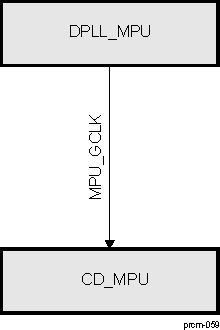 DRA742 DRA752 CD_MPU Overview