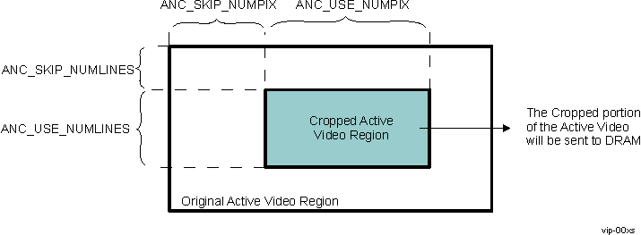 DRA742 DRA752 Active Video Cropping