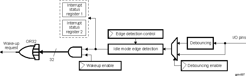 DRA742 DRA752 Asynchronous Path