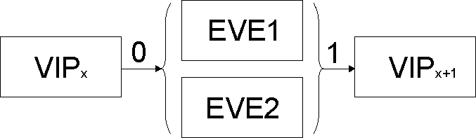 DRA742 DRA752 Data Partitioning