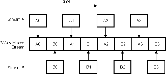 DRA742 DRA752 2-Way Multiplexing