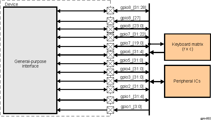 DRA742 DRA752 General-Purpose Interface Typical Application