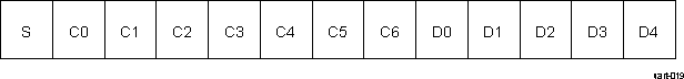 DRA742 DRA752 SIRC Packet Format