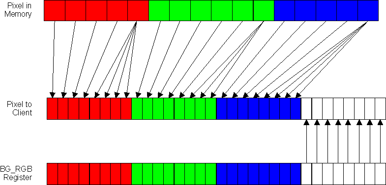 DRA742 DRA752 RGB16-565 (Data Type 0)