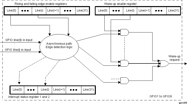 DRA742 DRA752 Wake-Up Request Generation