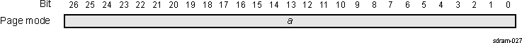 DRA742 DRA752 Page Mode Virtual Addressing