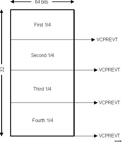 DRA742 DRA752 Output FIFO (Decisions Data)