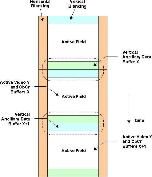 DRA742 DRA752 Planar Buffer Storage Description