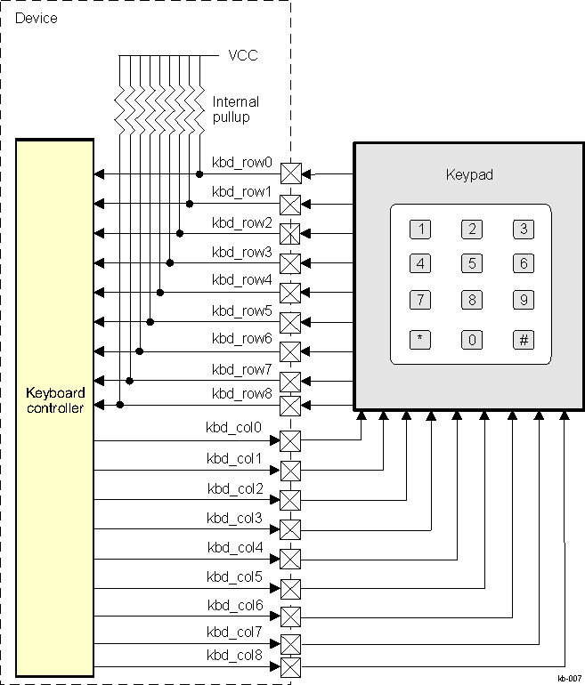 DRA742 DRA752 Typical Keyboard Environment