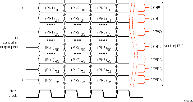 DRA742 DRA752 DISPC LCD Pixel Data Color18 Active Matrix