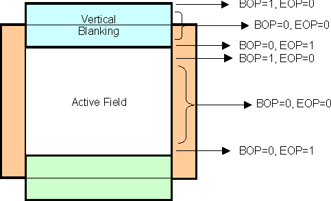 DRA742 DRA752 BOP/EOP Definition of a Period